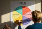 Yaşamın Anlamını Keşfetmek: İkigai Felsefesi